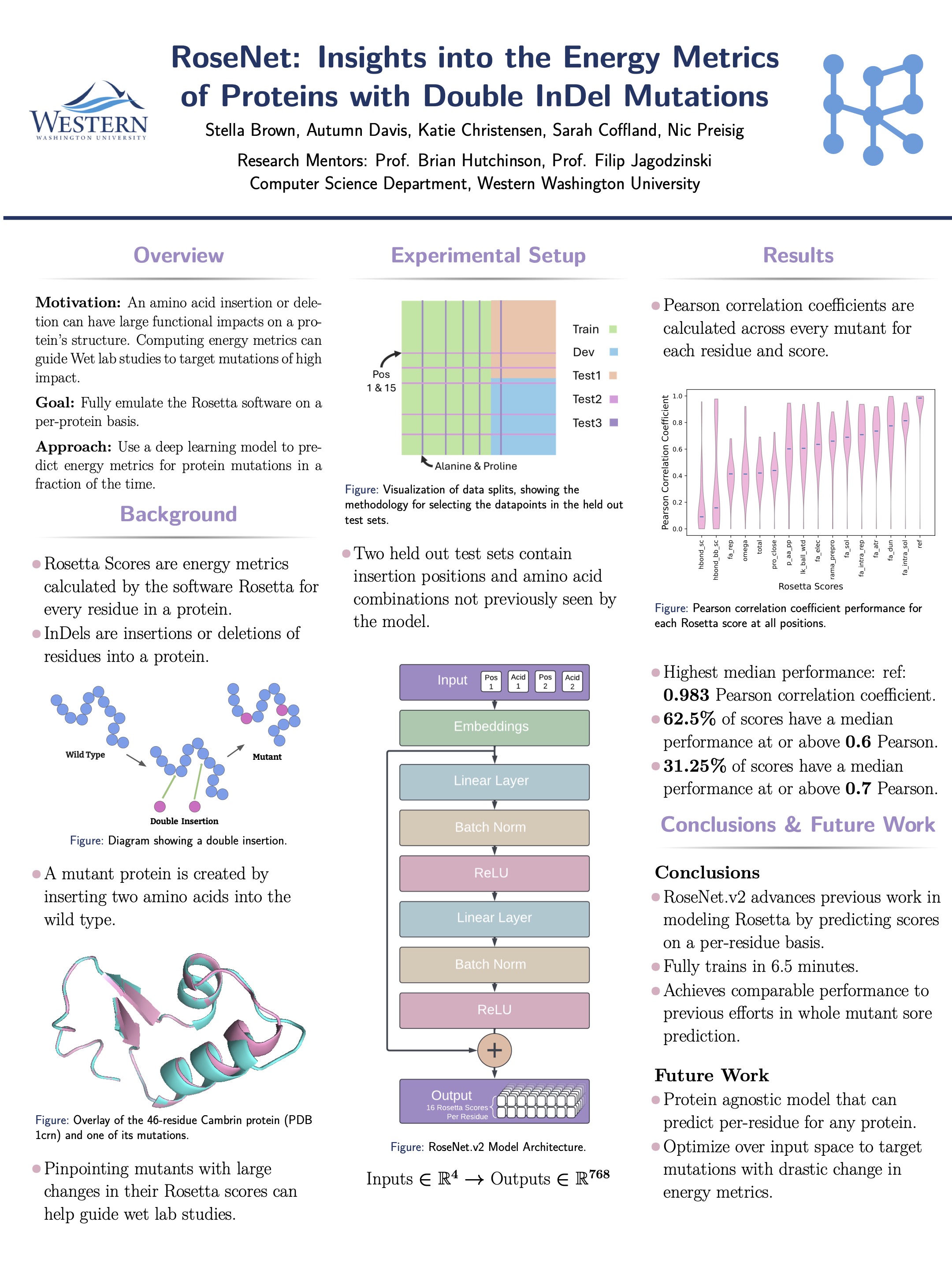 ML for bioinformatics poster